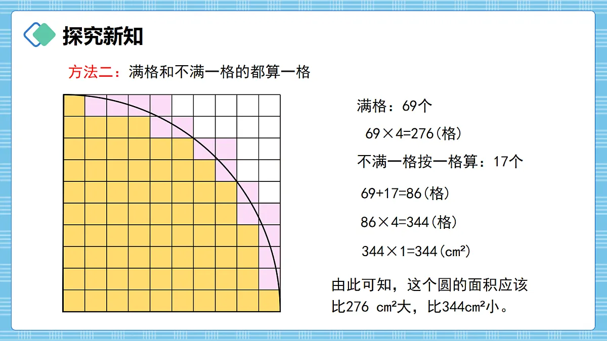 (2026新教材)人教版小学数学六年级上册 4.4《圆的面积》PPT课件第5页