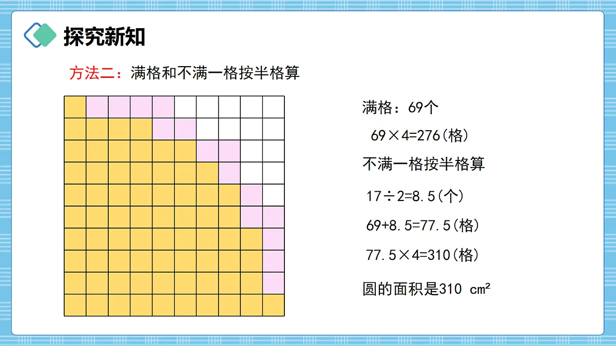 (2026新教材)人教版小学数学六年级上册 4.4《圆的面积》PPT课件第6页