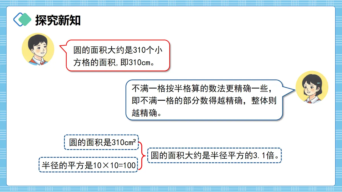(2026新教材)人教版小学数学六年级上册 4.4《圆的面积》PPT课件第7页