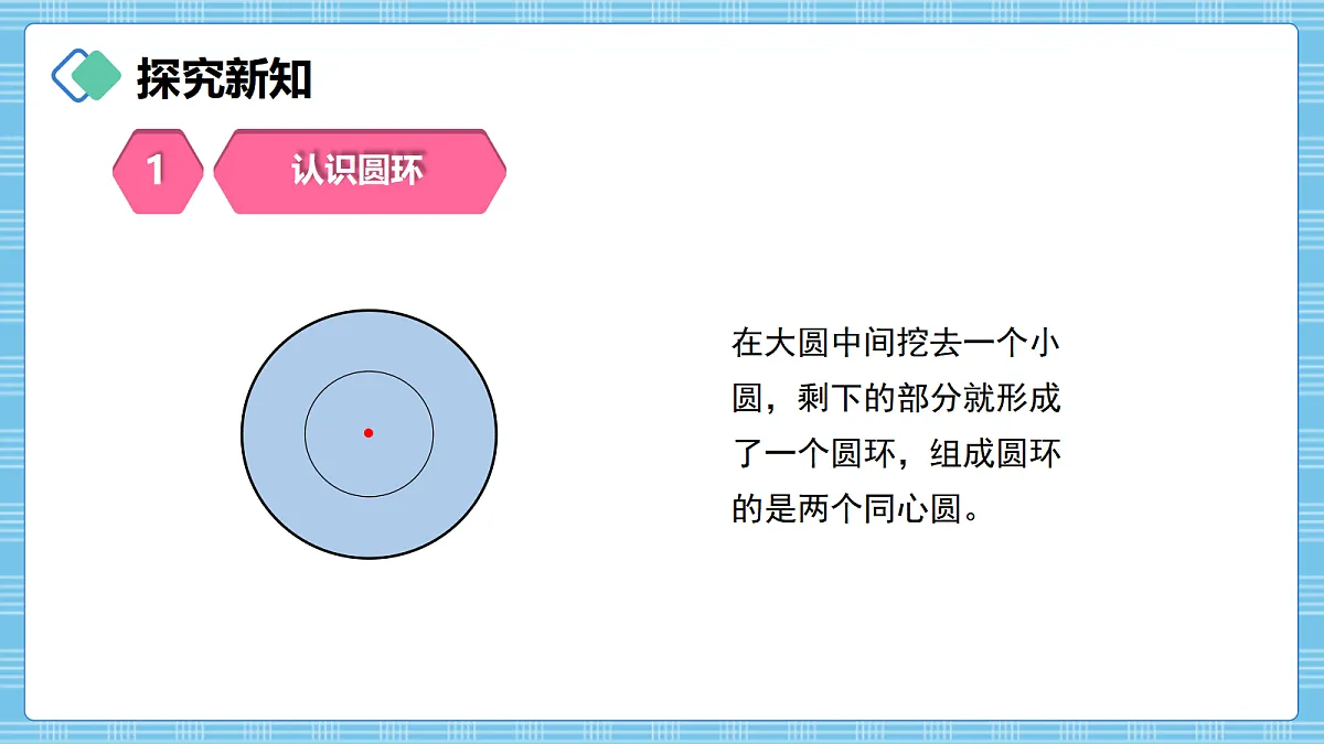 (2026新教材)人教版小学数学六年级上册 4.5《圆环的面积》PPT课件第4页