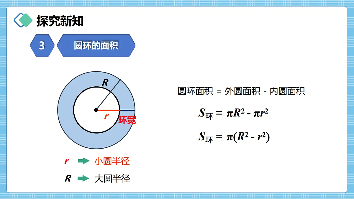 (2026新教材)人教版小学数学六年级上册 4.5《圆环的面积》PPT课件第6页