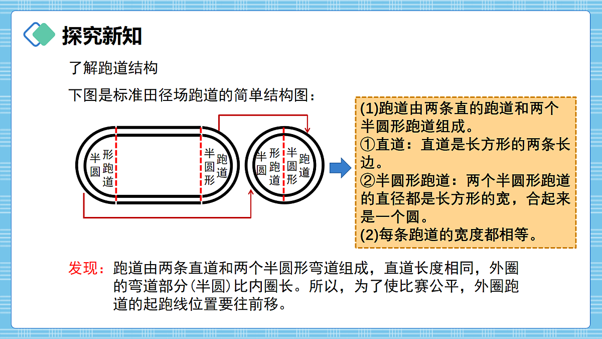 (2026新教材)人教版小学数学六年级上册 综合实践《体育中的数学》PPT课件第7页