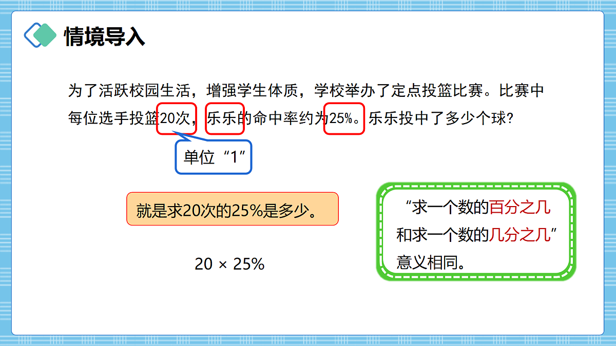 (2026新教材)人教版小学数学六年级上册 5.3《求一个数的百分之几是多少》PPT课件第2页