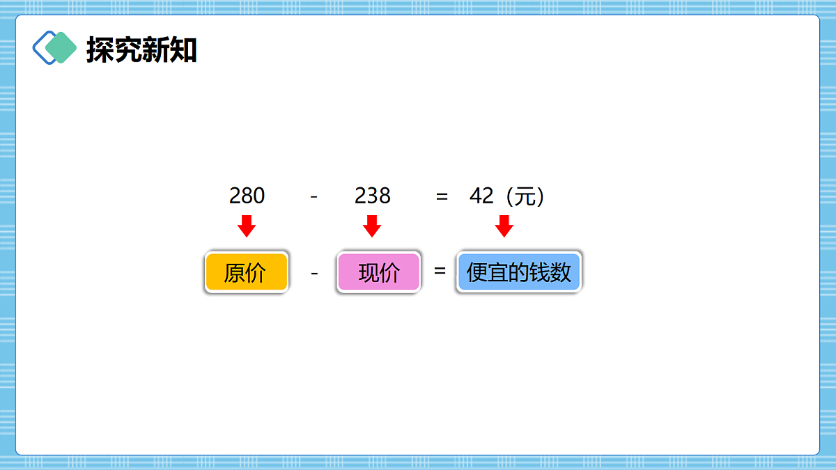 (2026新教材)人教版小学数学六年级上册 5.4《折扣》PPT课件第7页