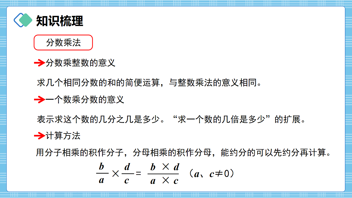 (2026新教材)人教版小学数学六年级上册 6.1《数与运算》PPT课件第3页