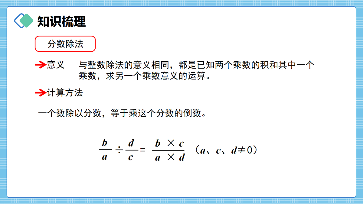 (2026新教材)人教版小学数学六年级上册 6.1《数与运算》PPT课件第5页