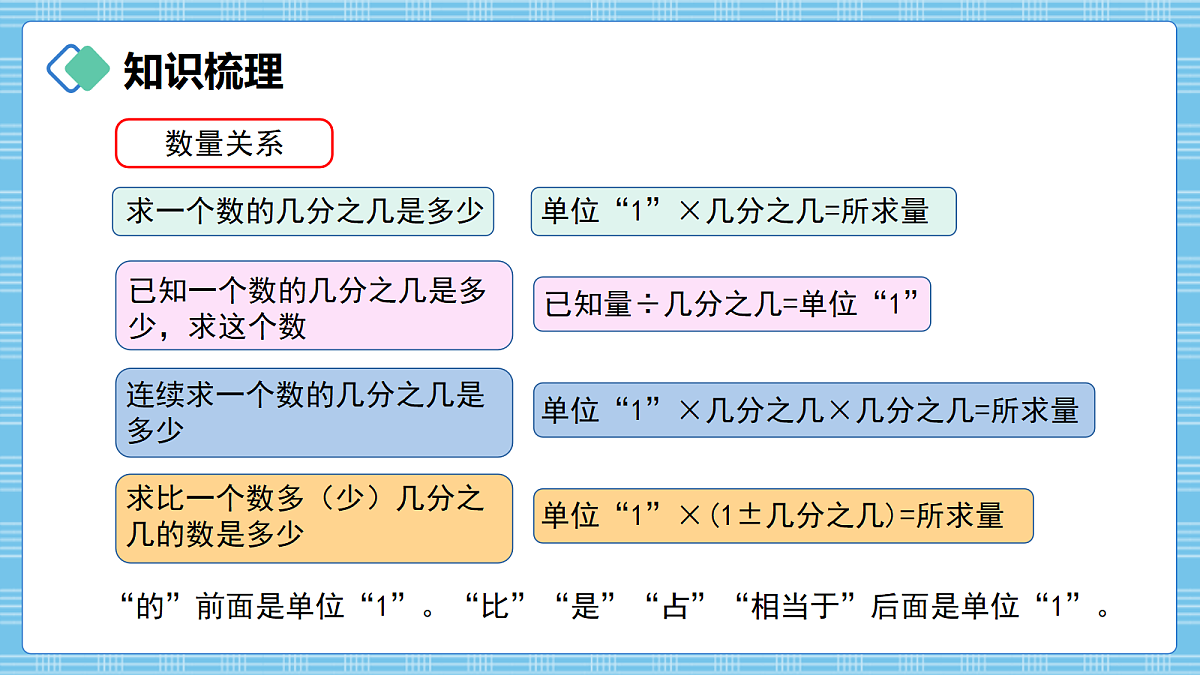 (2026新教材)人教版小学数学六年级上册 6.1《数与运算》PPT课件第7页