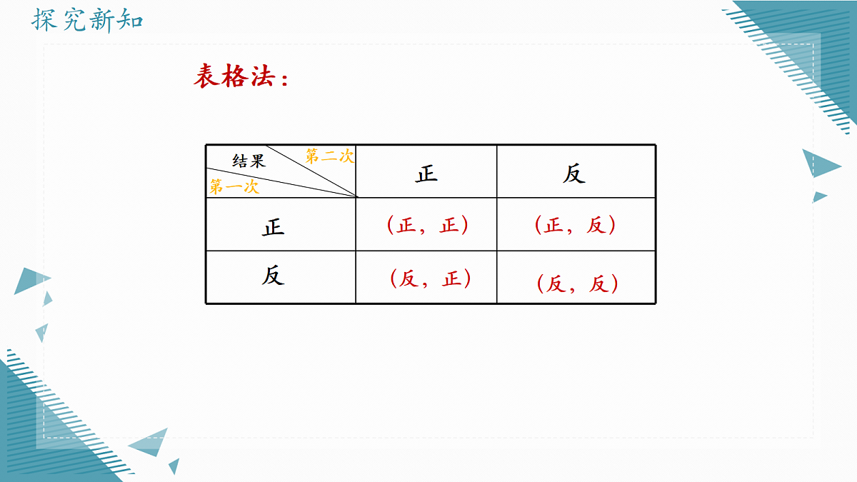 2026学年苏科版(2024)初中数学九年级上册(2024)5.2 求等可能条件下的概率课件第6页