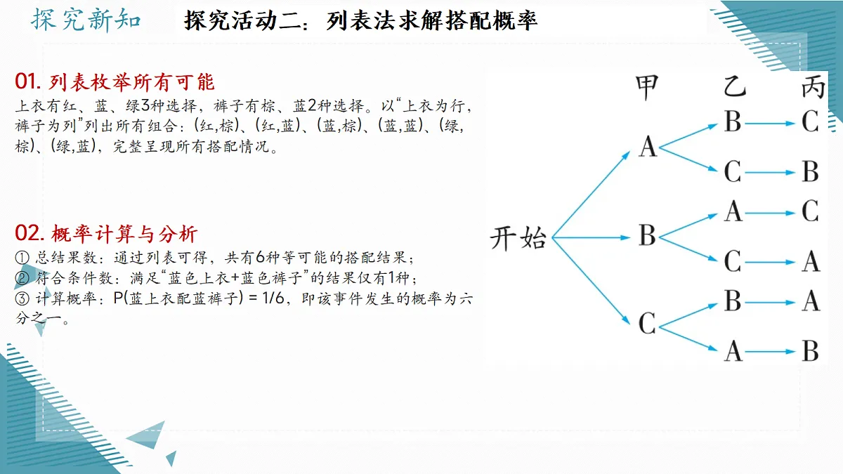 2026学年苏科版(2024)初中数学九年级上册(2024)5.3概率的应用——抽签方法合理吗课件第7页