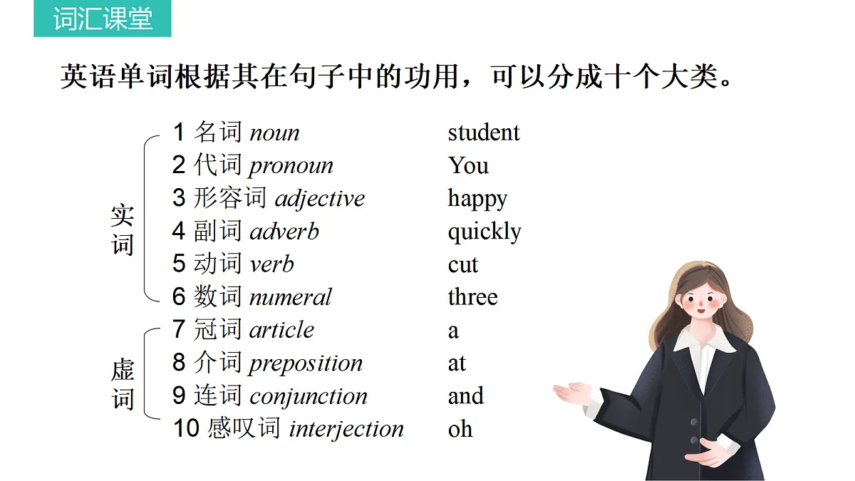 Unit1.SectionB.Vocabulary第3页