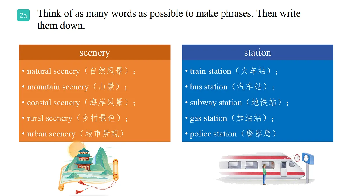 Unit1.SectionB.Vocabulary第8页