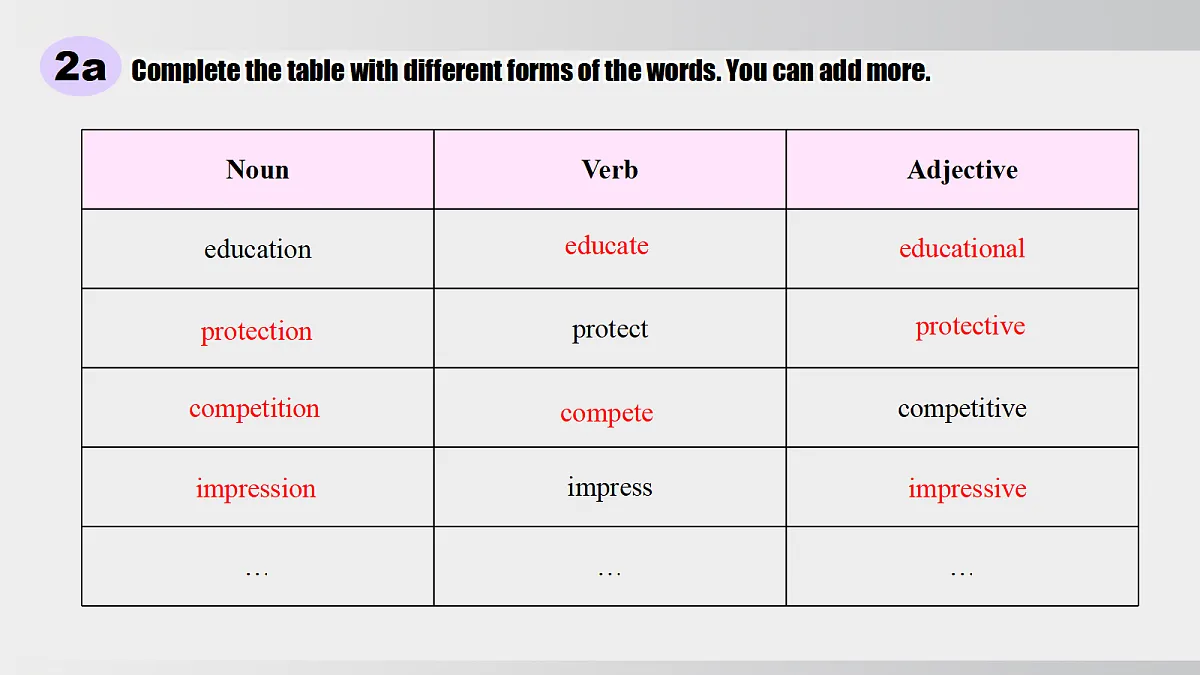 Unit 5 课时5 Section B Vocabulary in Use(情境教学课件)英语新教材人教版九年级上册第7页