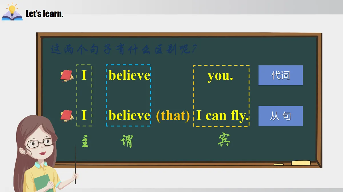 Unit 3 课时3 Section A Grammar Focus(情境教学课件)英语新教材人教版九年级上册第6页