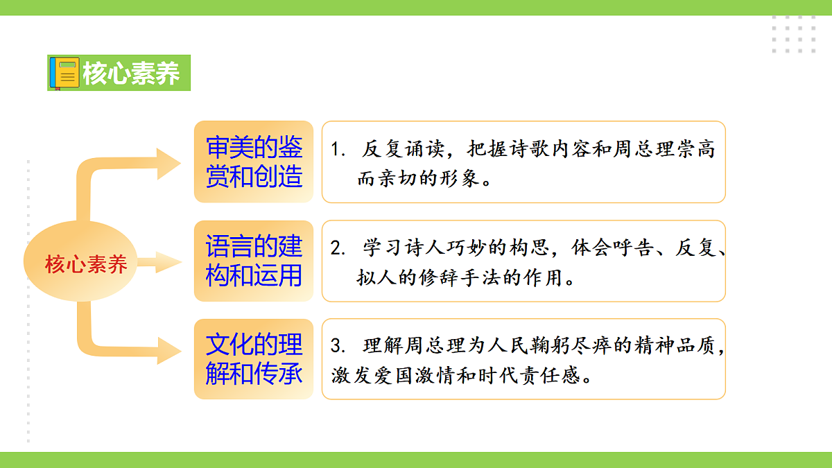 2《周总理,你在哪里》【2022新课标】 课件第4页