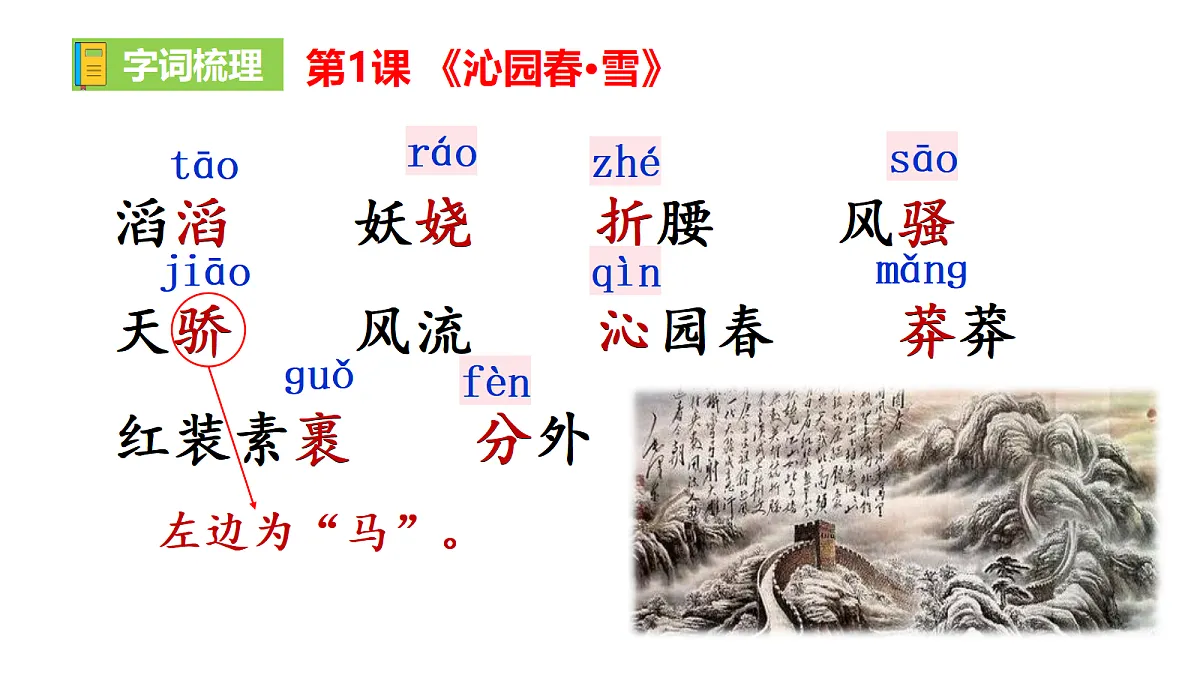 九上语文第一单元动态复习课件第2页