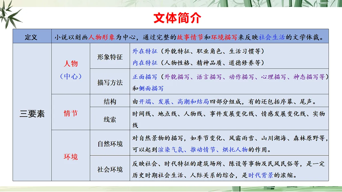 15《 故乡》【2022新课标】 课件第8页