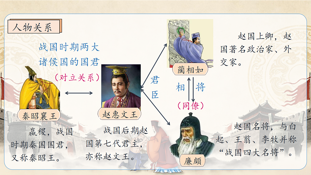 统编版语文五年级上册-5. 将相和(两课时)(课件)第3页