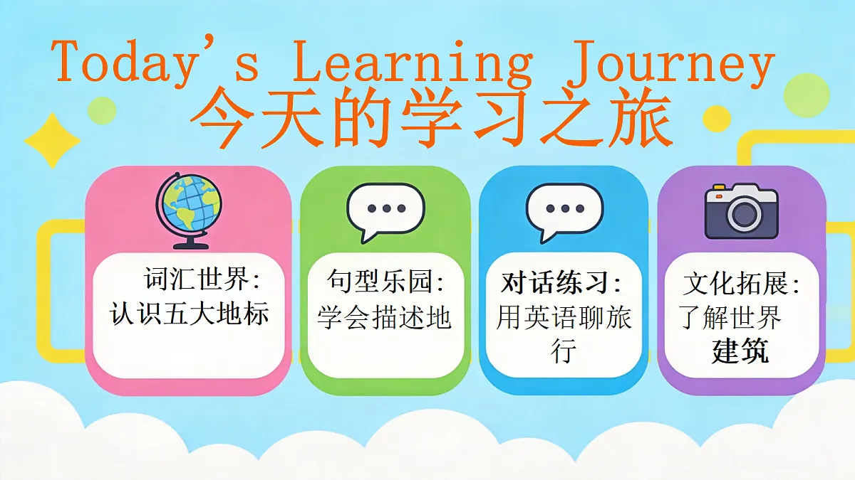 2026秋pep人教版六上英语Unit1 Amazing landmarks PartA Lets learn 课件第2页