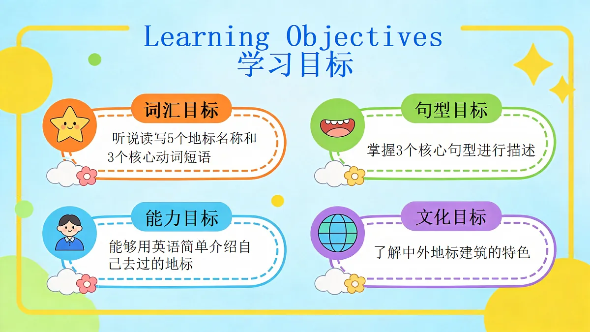 2026秋pep人教版六上英语Unit1 Amazing landmarks PartA Lets learn 课件第3页