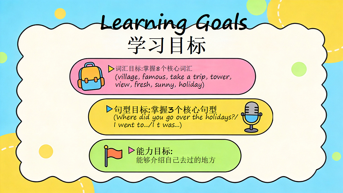 2026秋pep人教版六上英语Unit1 Amazing landmarks PartB Lets learn 课件第3页