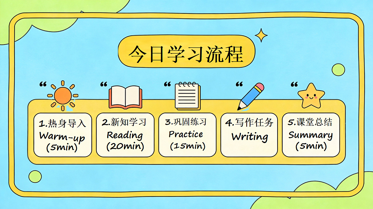 2026秋pep人教版六上英语Unit1 Amazing landmarks PartB Read and write 课件第2页