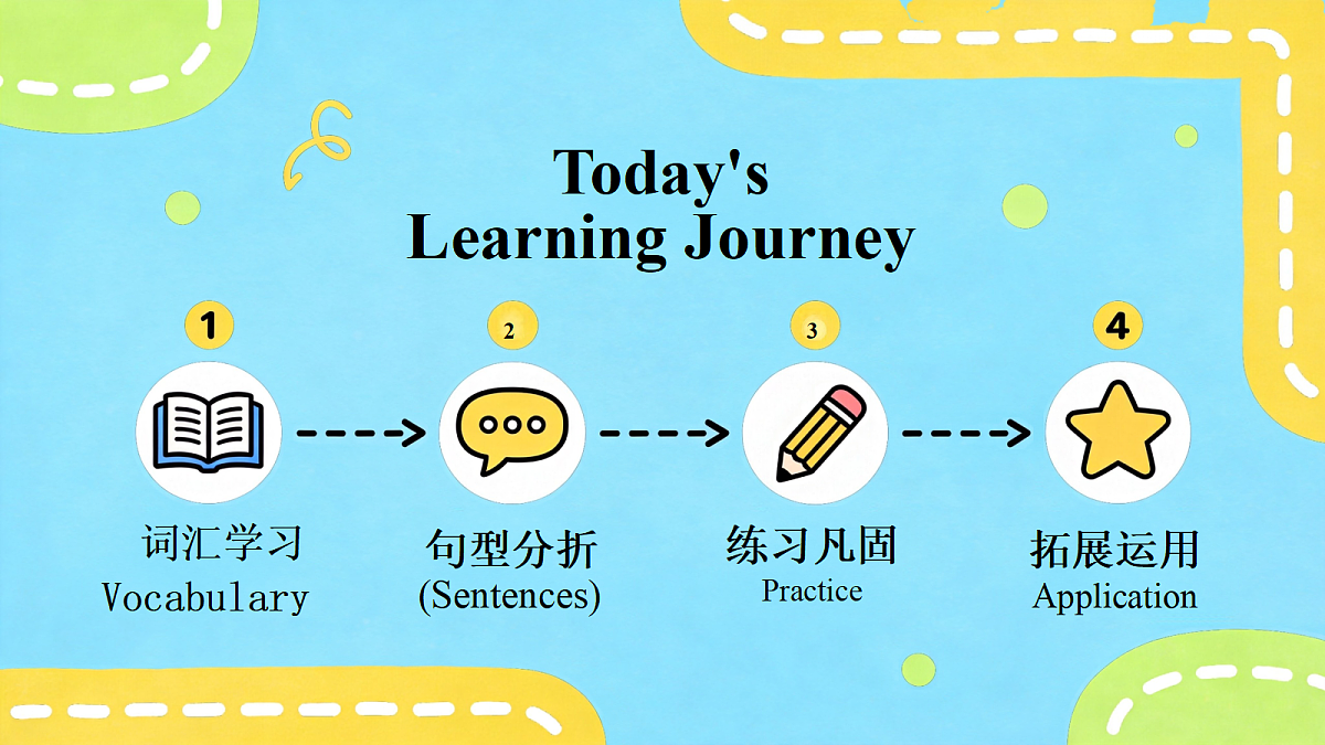 人教版PEP小学英语6上Unit2 Getting together PartB Lets learn 课件第2页