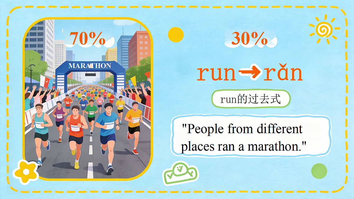人教版PEP小学英语6上Unit2 Getting together PartB Lets learn 课件第7页
