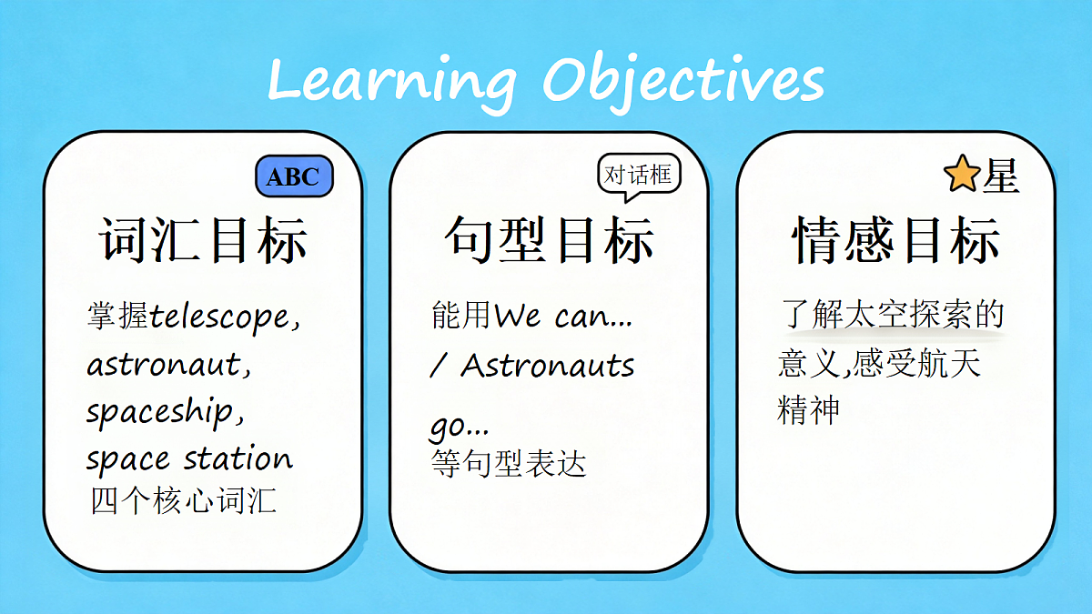 2026秋pep人教版六上英语Unit5 Exploring space PartB Lets learn 课件第2页