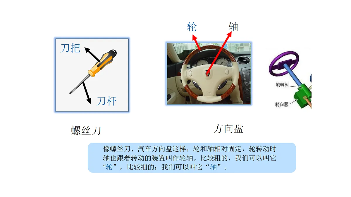 4-14《拧螺丝的学问》课件第2页
