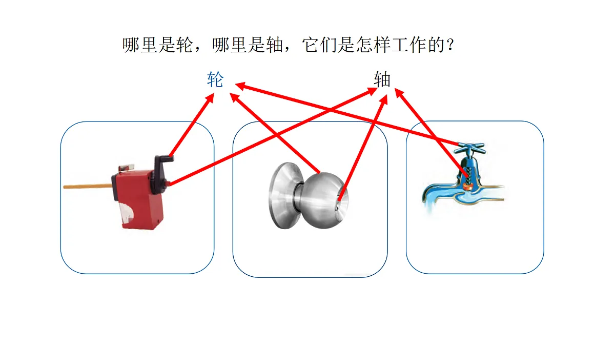 4-14《拧螺丝的学问》课件第3页