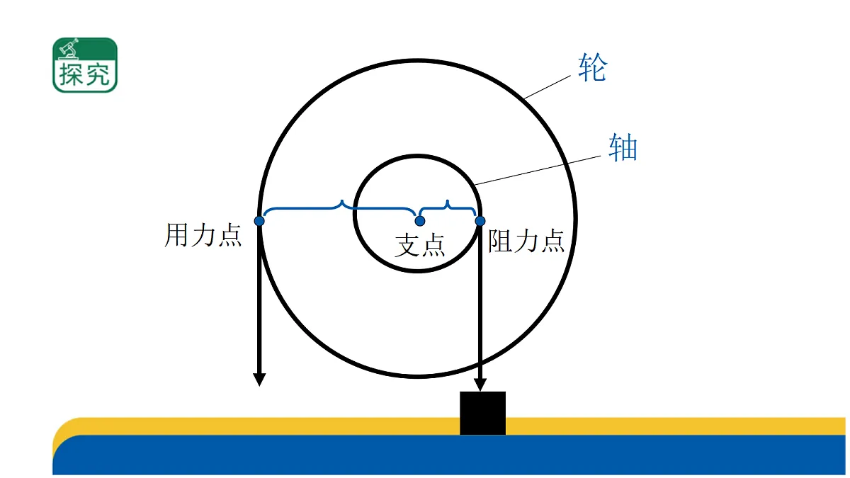 4-14《拧螺丝的学问》课件第5页