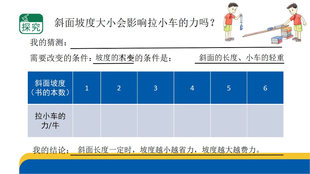 4-16《斜坡的启示》课件第6页