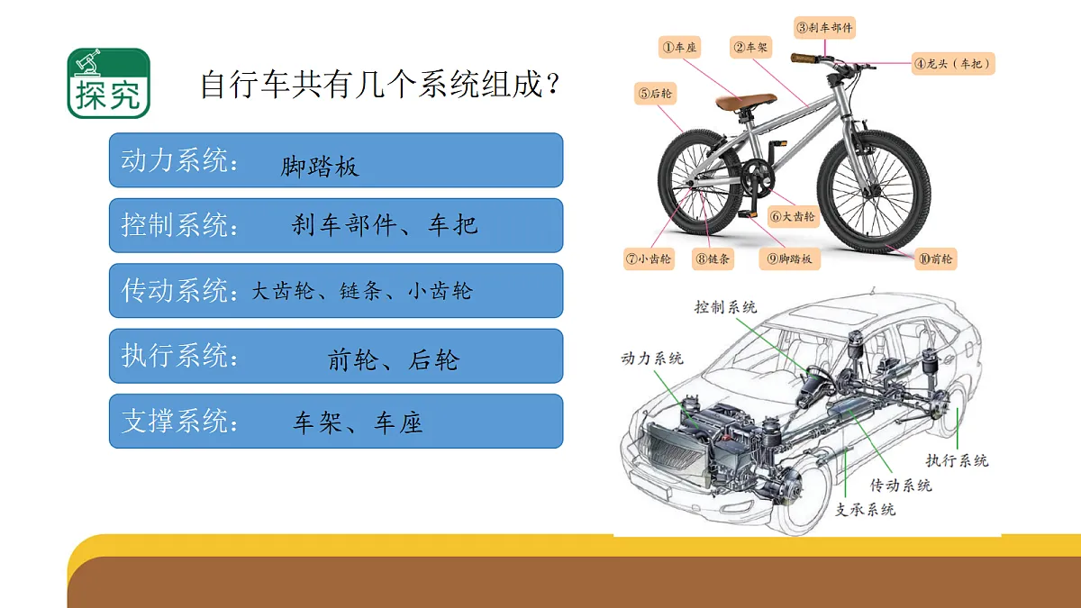 六上3.10《自行车》第4页