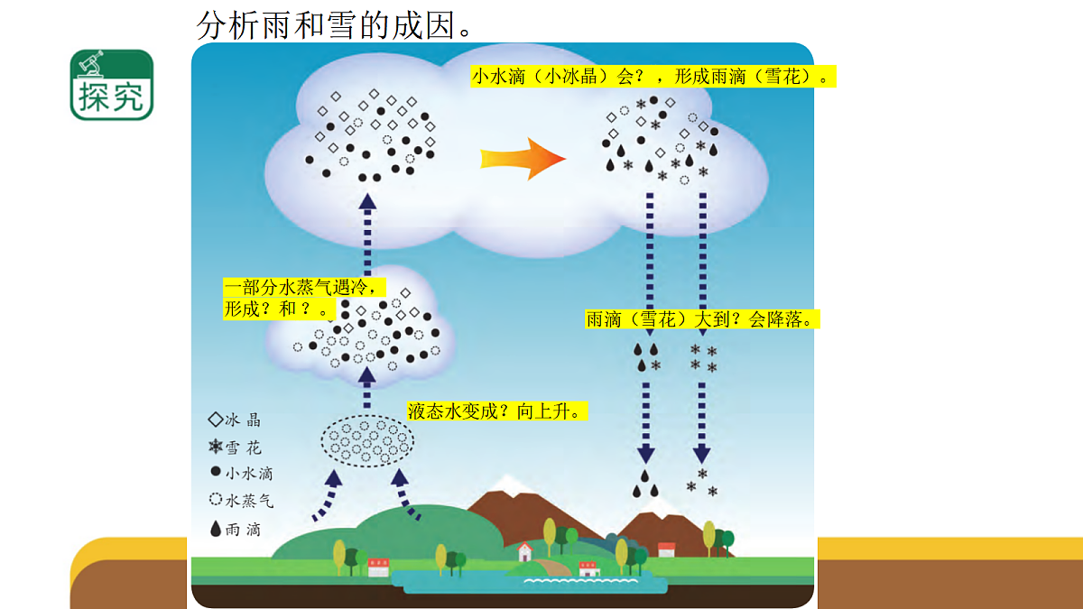 六上4-15《雨和雪》第4页
