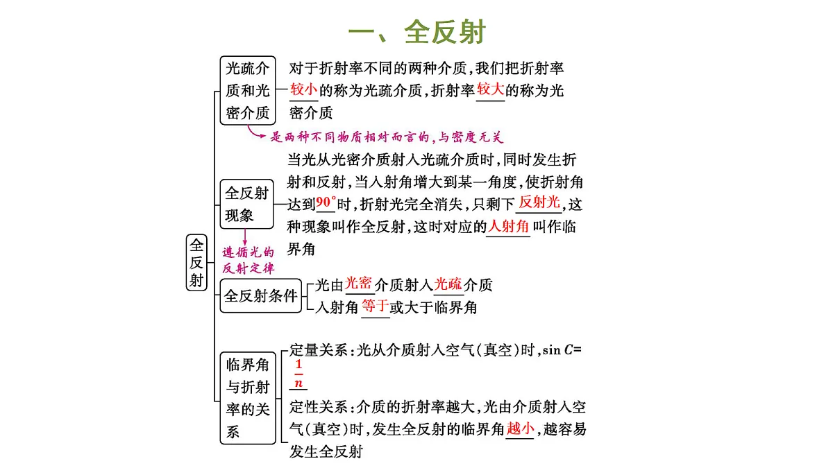 18699006第4页