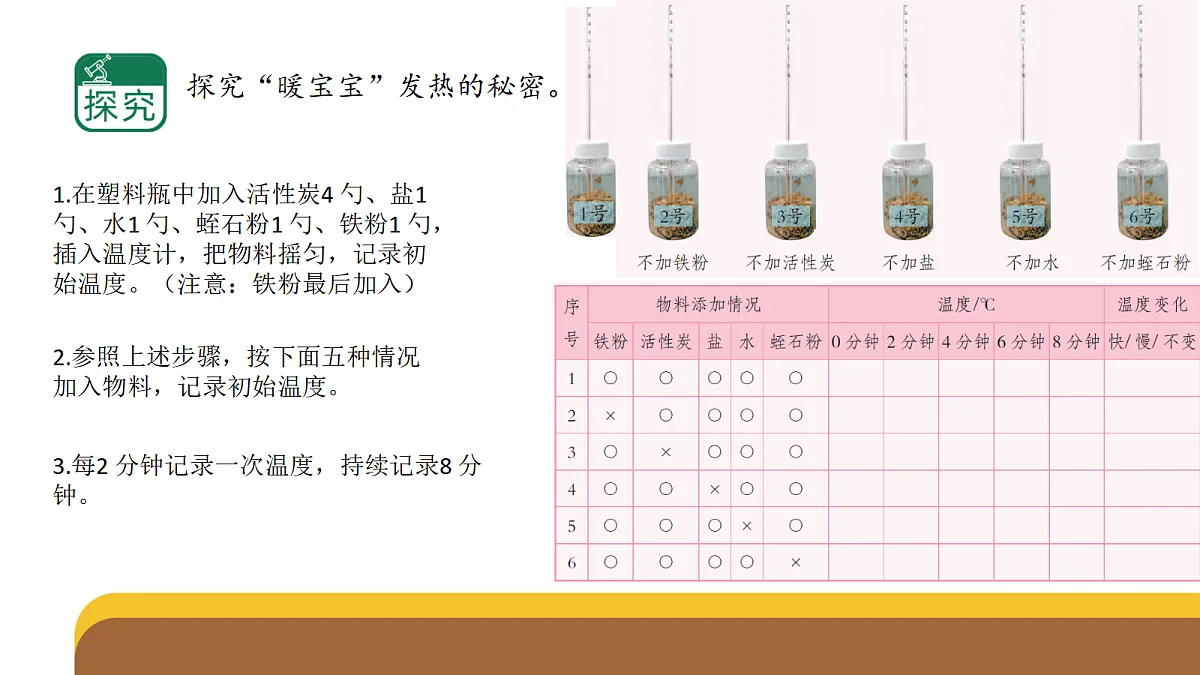 六上1.4《自热的暖宝宝》PPT第5页