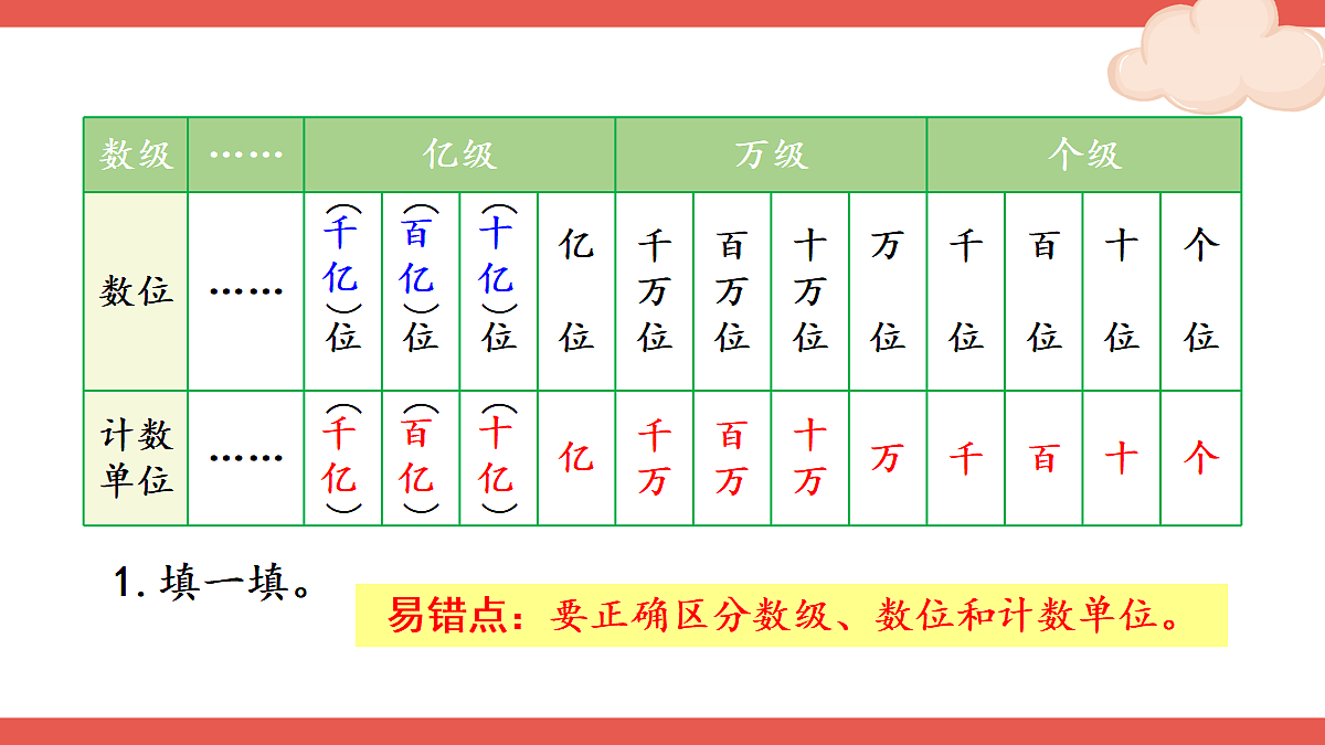 18701877第5页