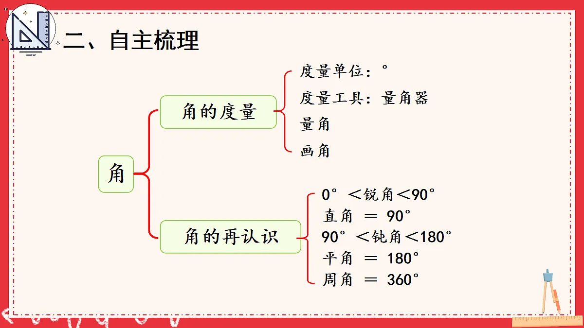 18702008第3页