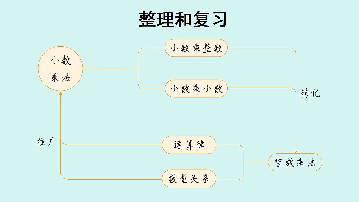18702017第2页