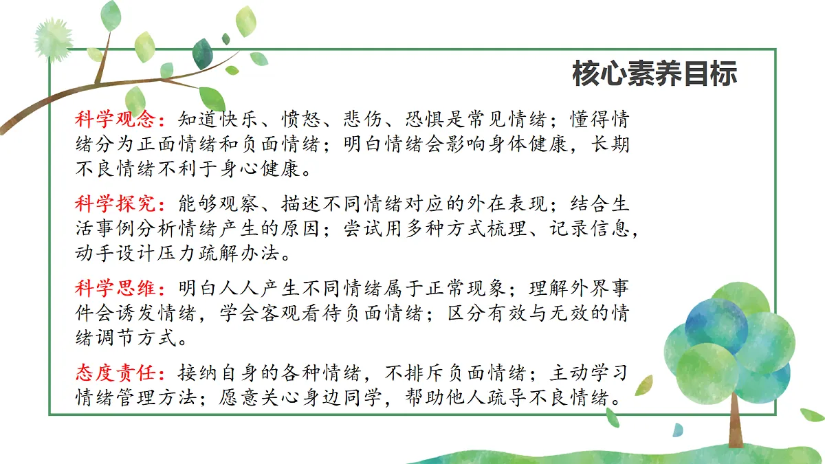 《管理我们的情绪》课件第2页