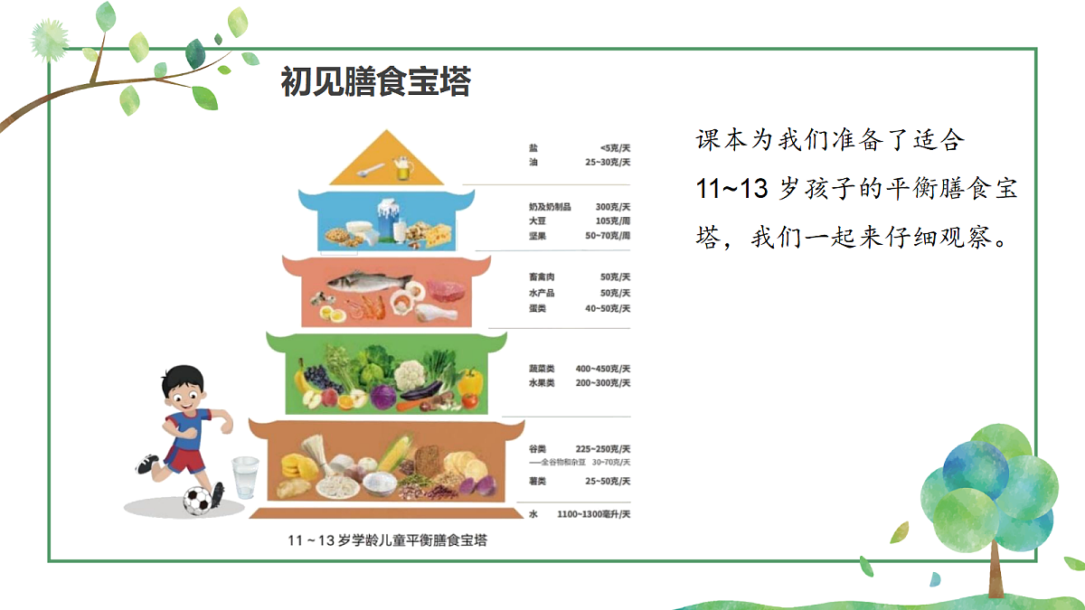 《营养要均衡》课件第8页