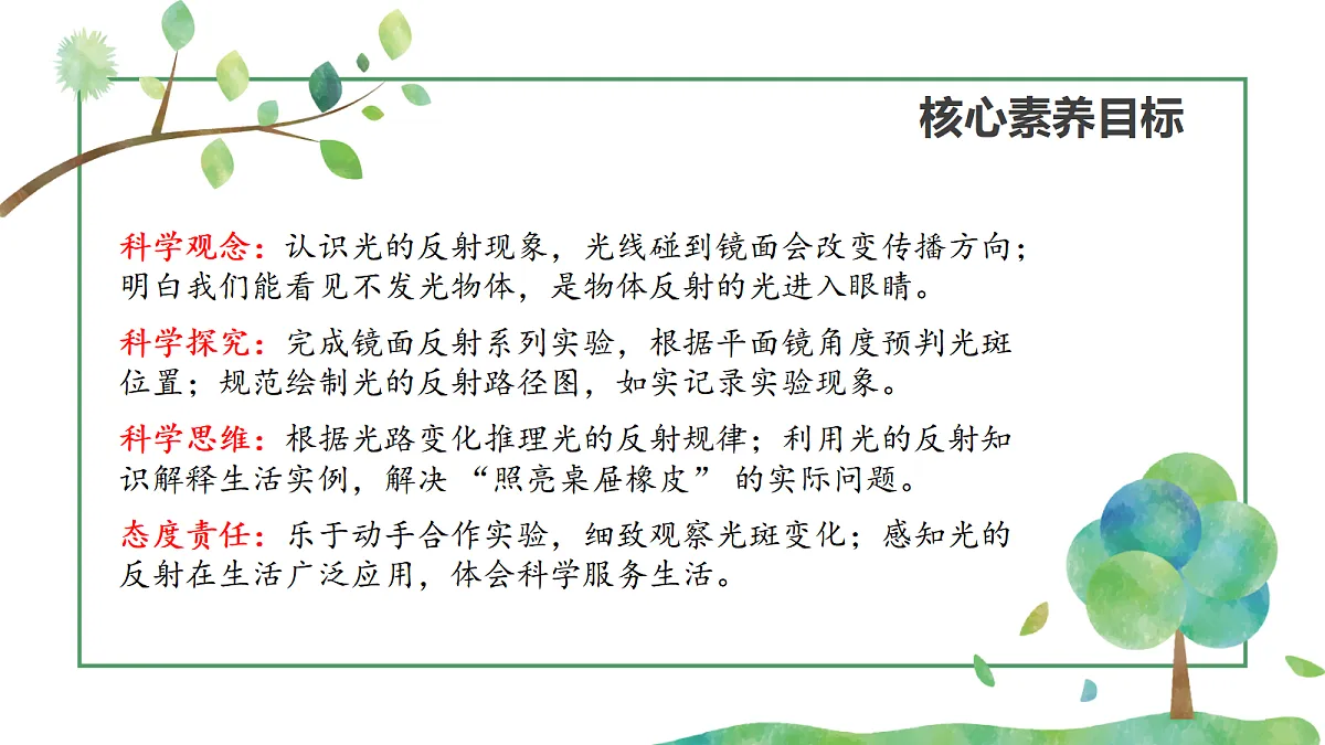 《光的反射现象》课件第2页