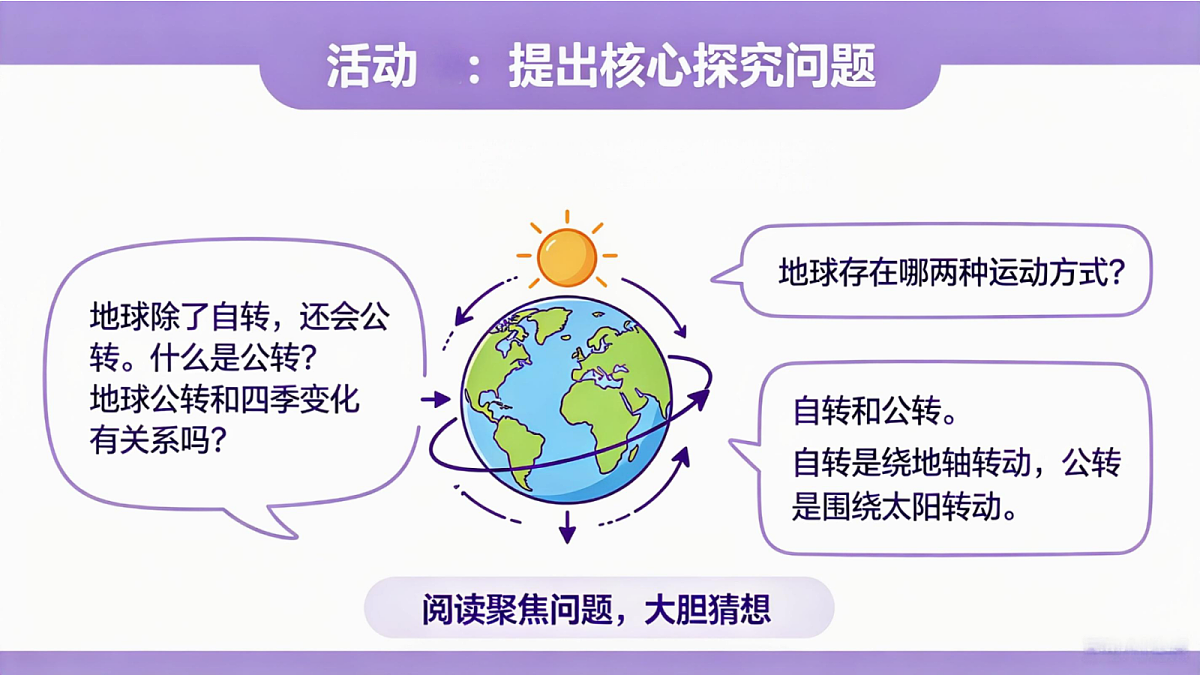 《地球的公转》课件第6页