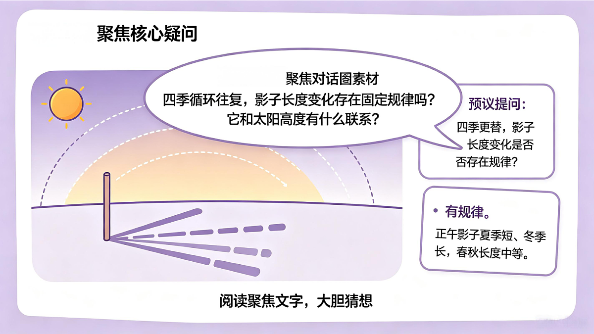 《影长的四季变化》课件第6页