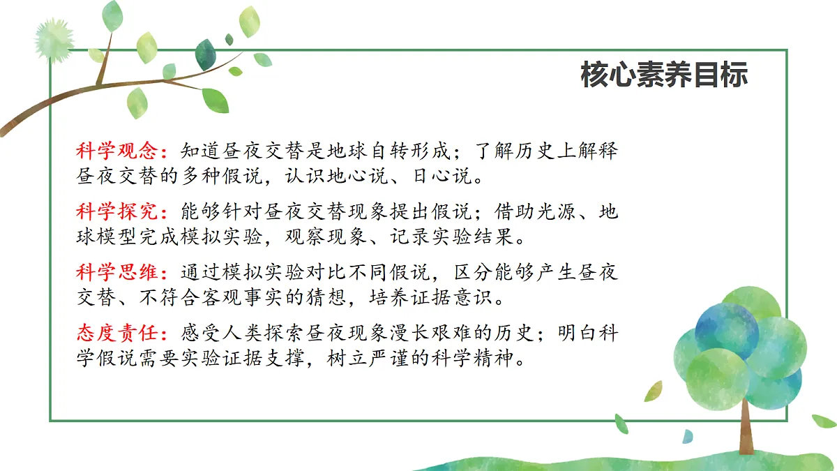 《昼夜交替的解释》课件第2页