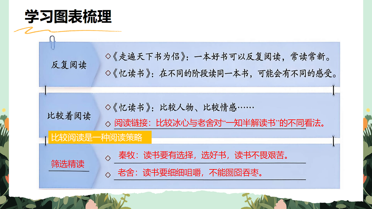 【核心素养】部编版小学语文五年级上册语文园地八课件第5页