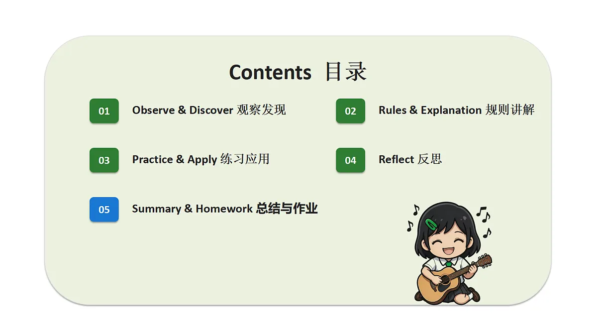 新人教版(2024)英语九年级(初三)上册-Unit 7 Feel the Rhythm Grammar Focus 4a-4d 语法课 课件(lesson 3)第3页