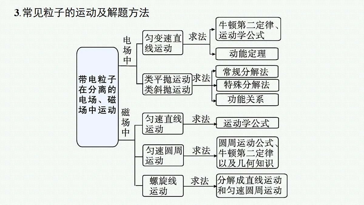 18704985第7页
