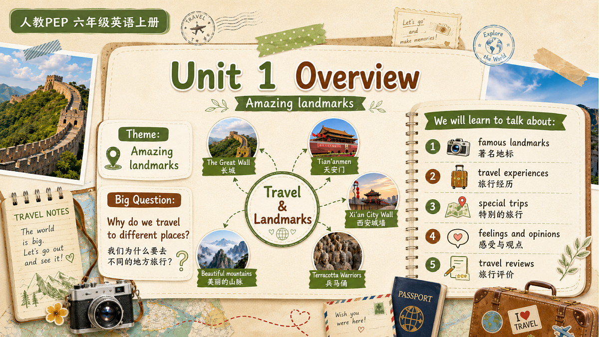 U1L1 Part A Let’s talk 课件第2页