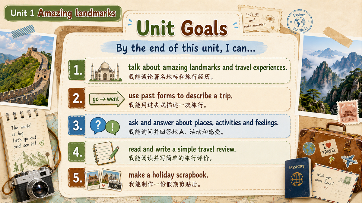 U1L1 Part A Let’s talk 课件第3页